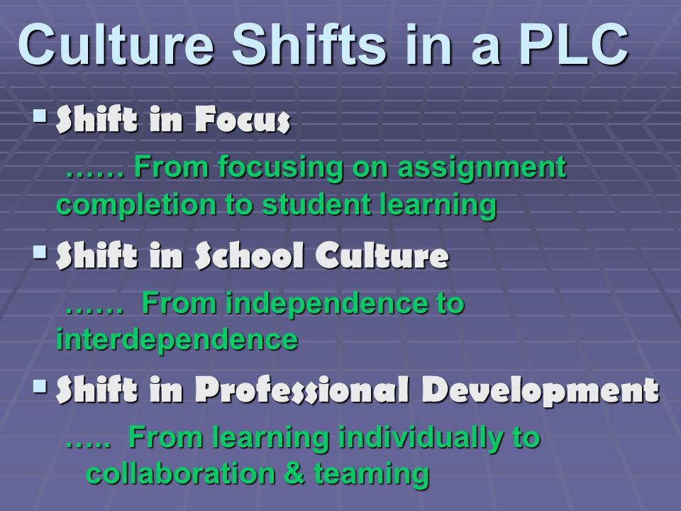Culture Shifts in a PLC Shift in Focus …… From focusing on assignment completion to student learning.