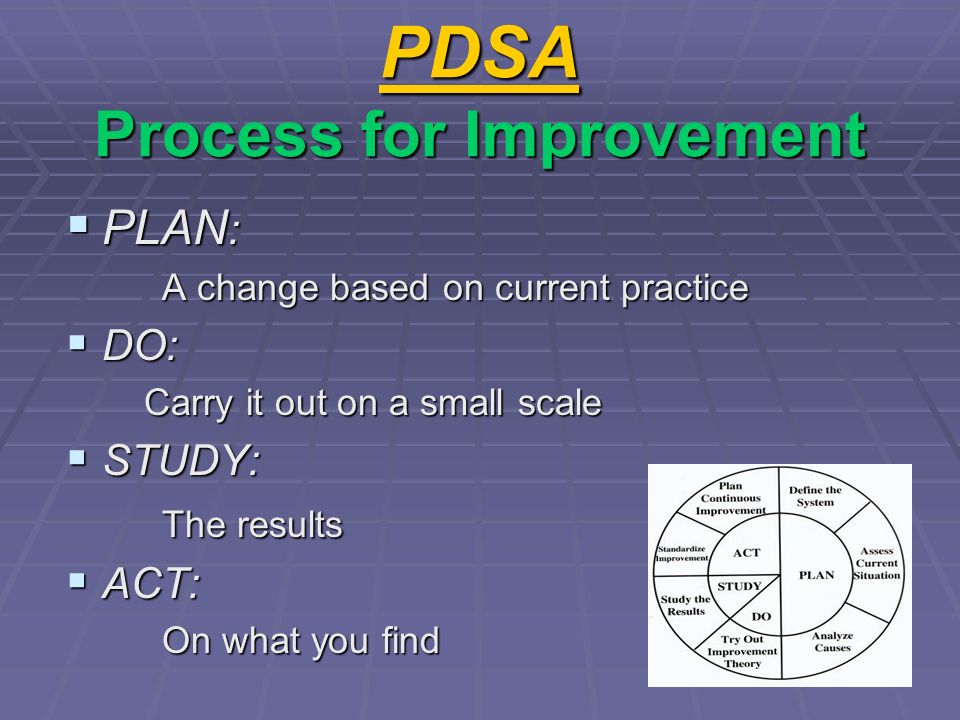 PDSA Process for Improvement