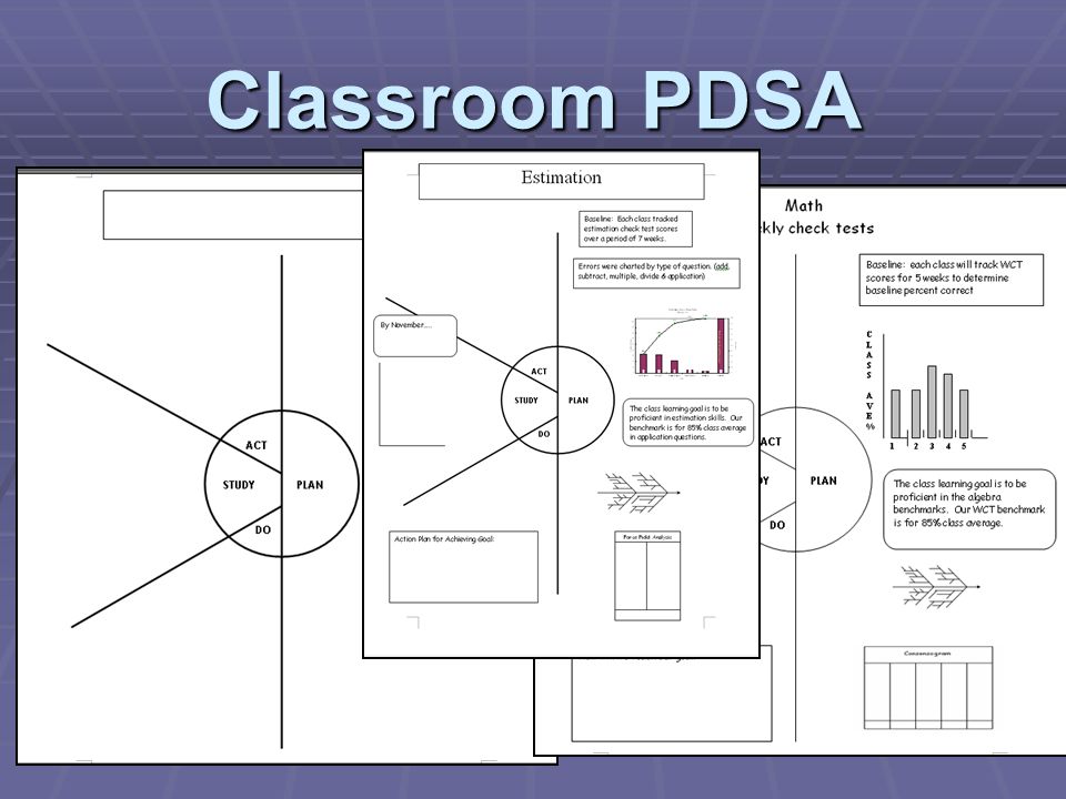 Classroom PDSA