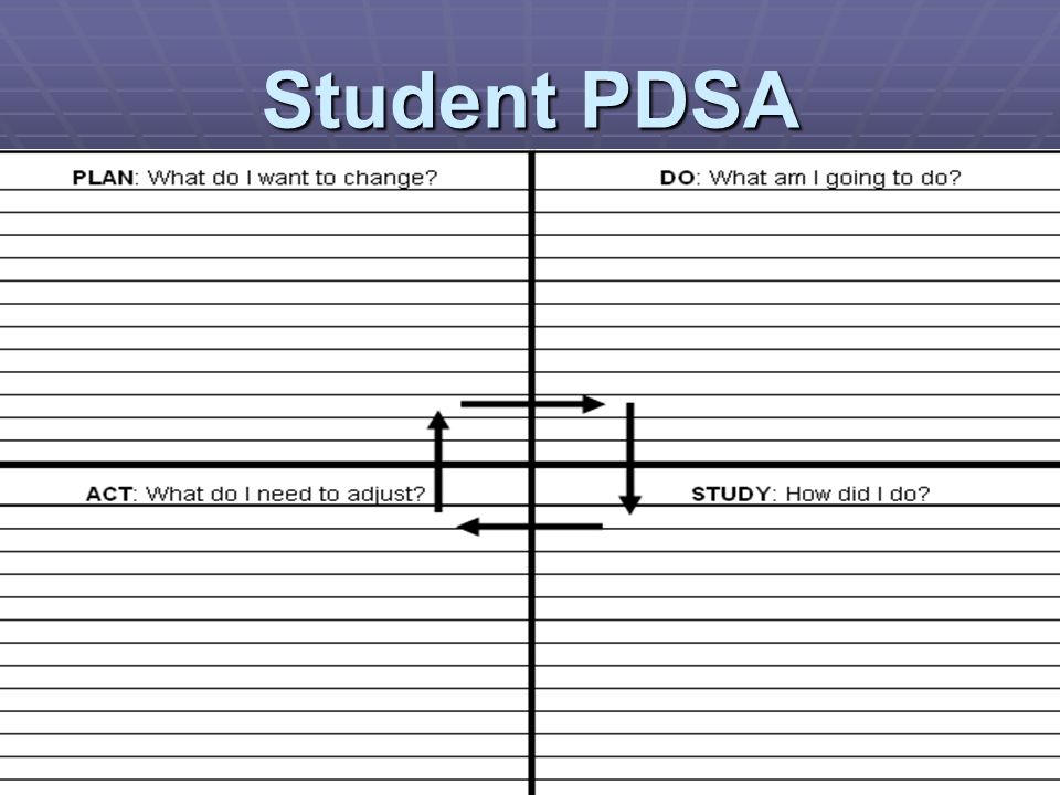 Student PDSA