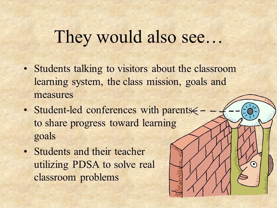 They would also see… Students talking to visitors about the classroom learning system, the class mission, goals and measures.