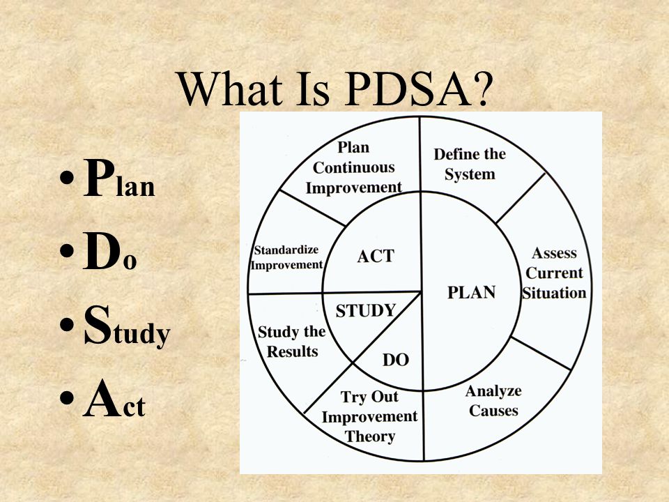 What Is PDSA Plan Do Study Act