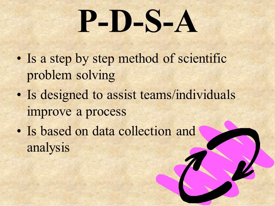 P-D-S-A Is a step by step method of scientific problem solving