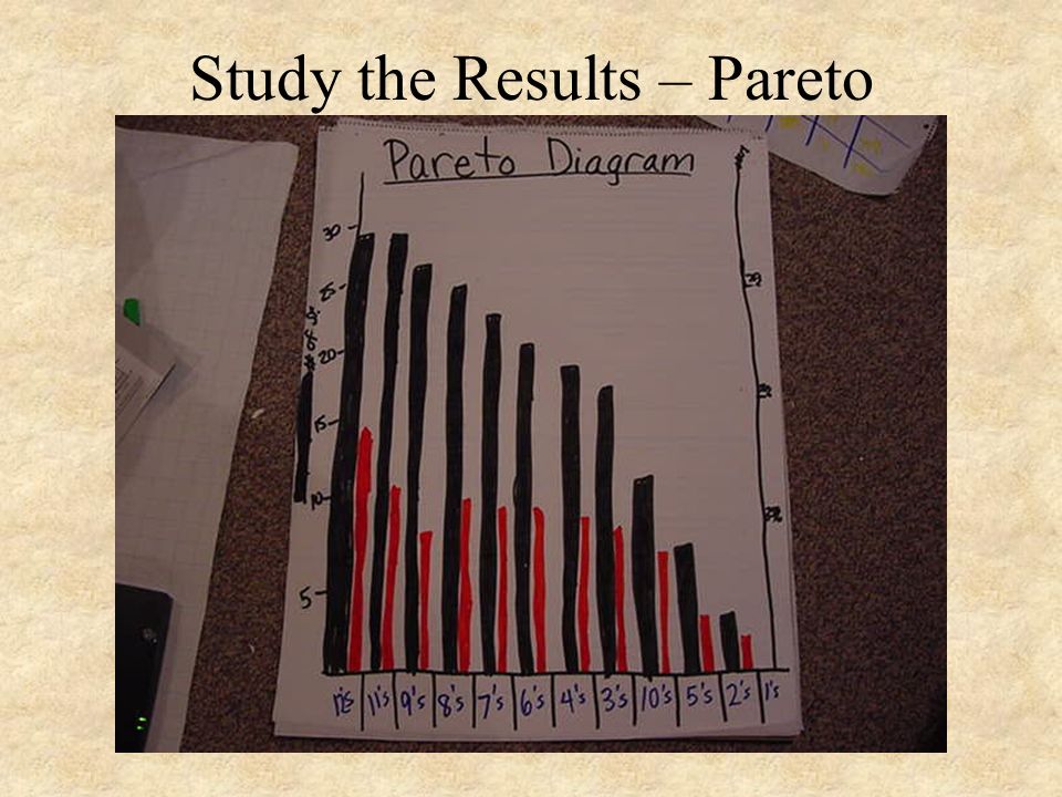 Study the Results – Pareto