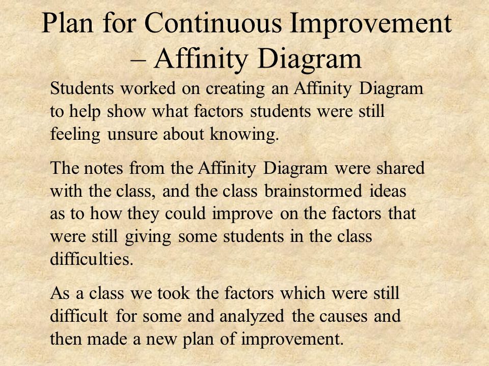 Plan for Continuous Improvement – Affinity Diagram