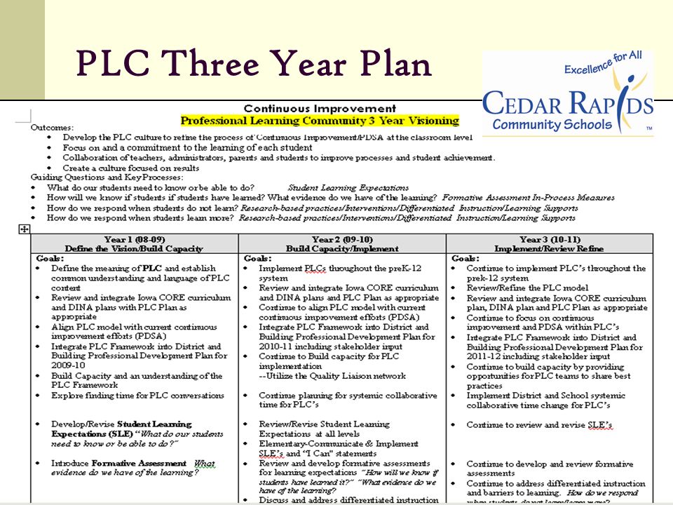 PLC Three Year Plan