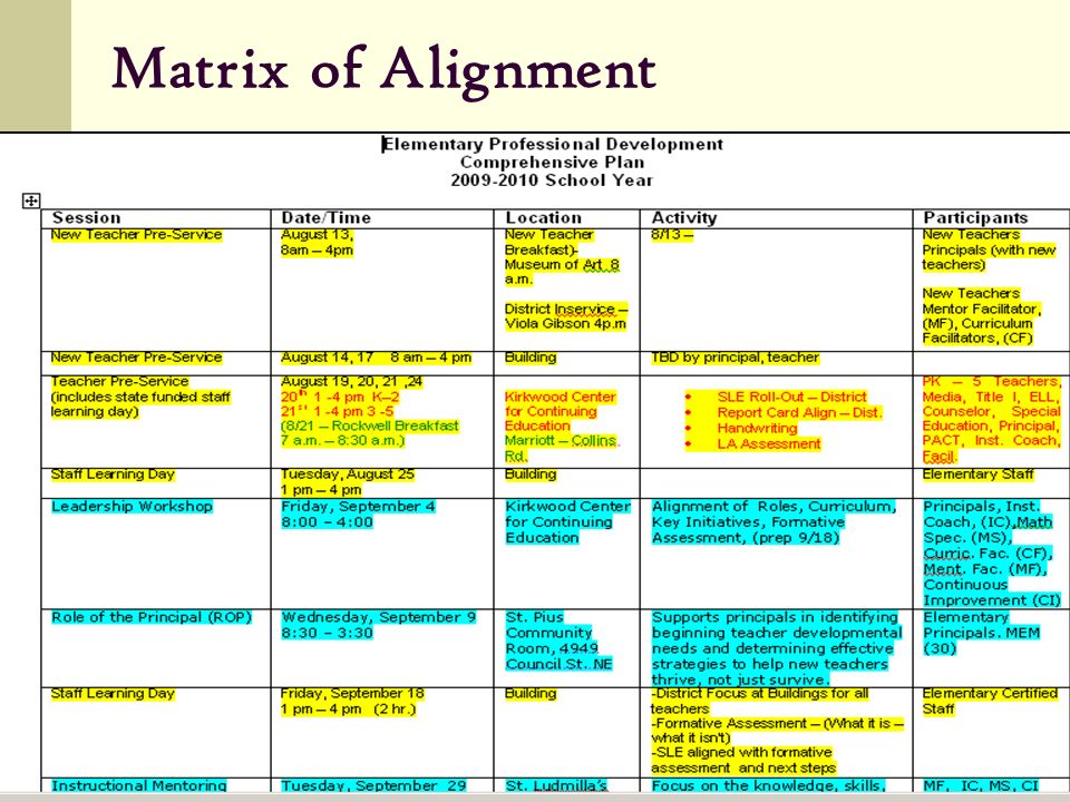 Matrix of Alignment Elementary Mary Ellen