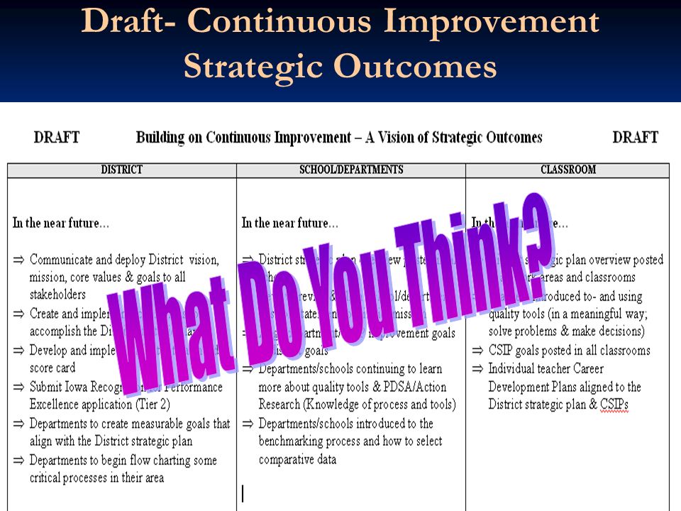 Draft- Continuous Improvement Strategic Outcomes