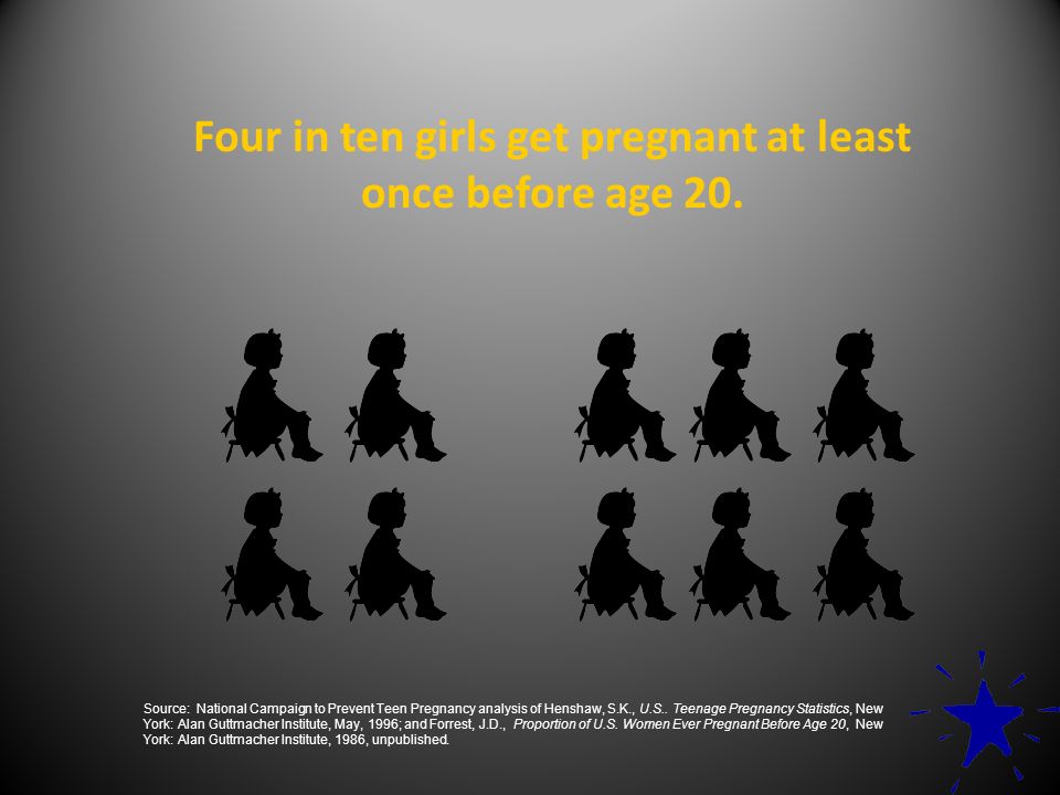 Four in ten girls get pregnant at least once before age 20.