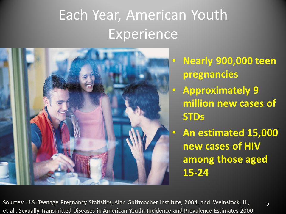 Each Year, American Youth Experience