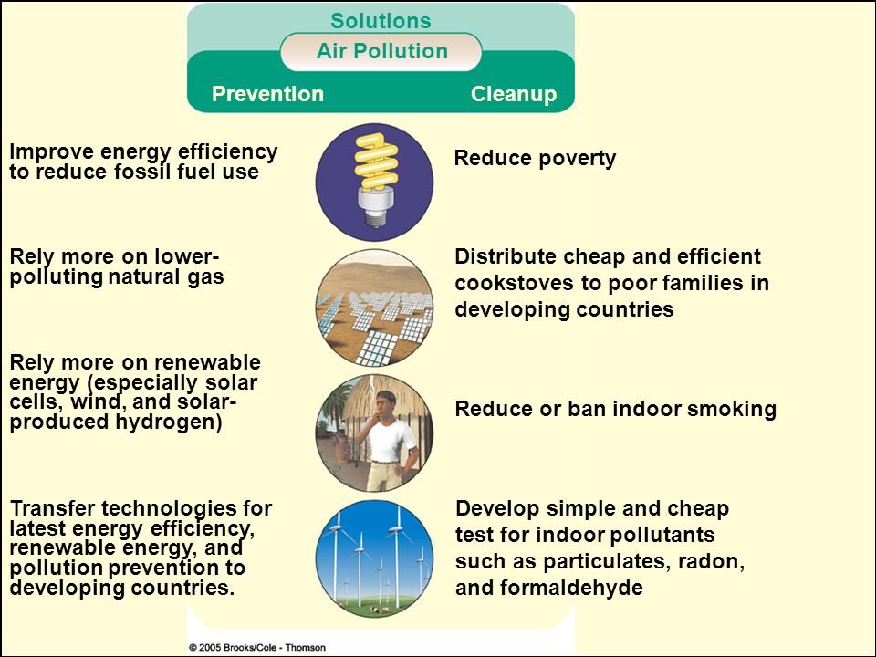 Reducing air pollution. Air pollution solutions. Solutions for Air pollution. Prevention of Air pollution. Air pollution solving.