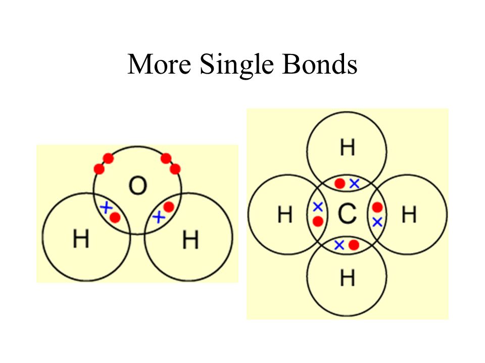 More Single Bonds