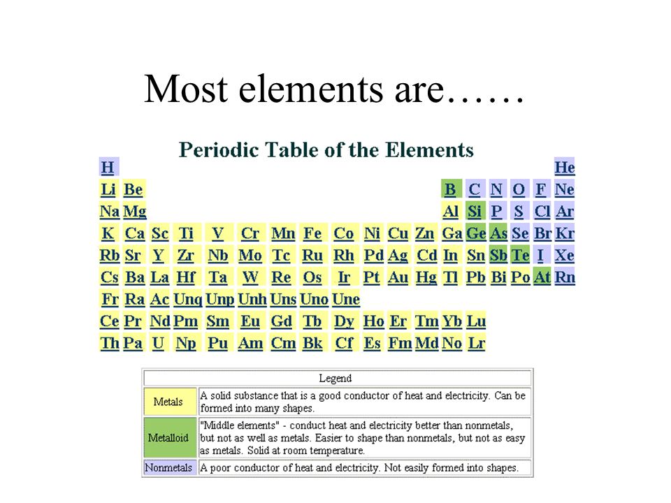 Most elements are……