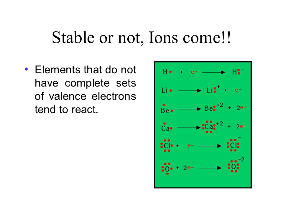 Stable or not, Ions come!.