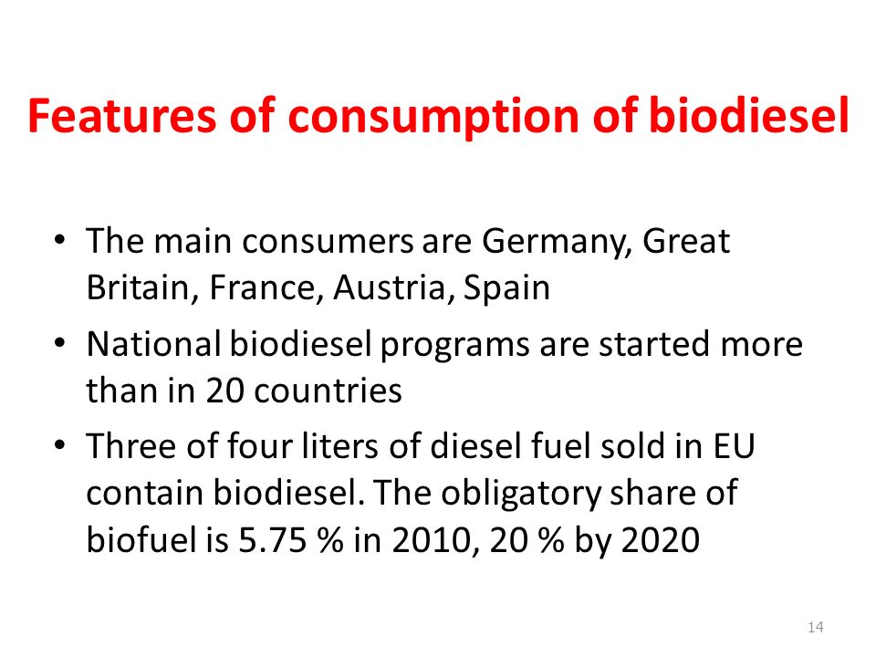 Features of consumption of biodiesel