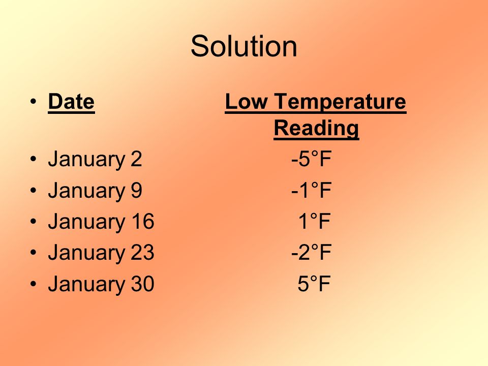 Solution Date Low Temperature Reading January 2 -5°F January 9 -1°F