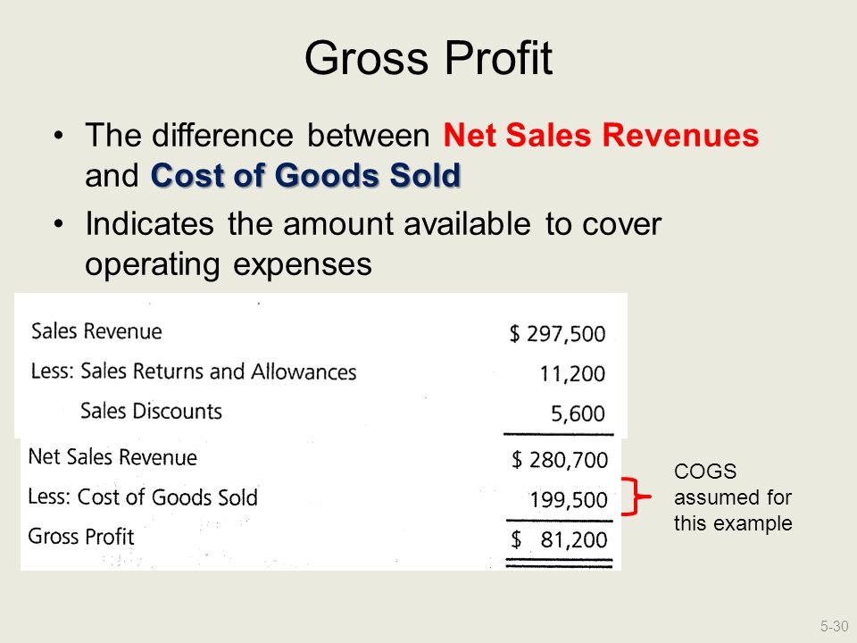 Amount available. Gross profit. Gross profit net profit. Cost of sales формула. Gross revenue формула.