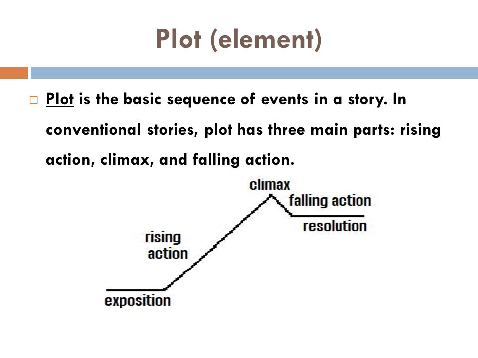 Plot (element)