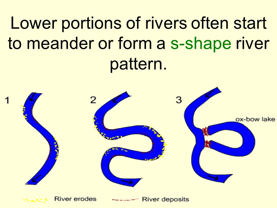 Lower portions of rivers often start to meander or form a s-shape river pattern.