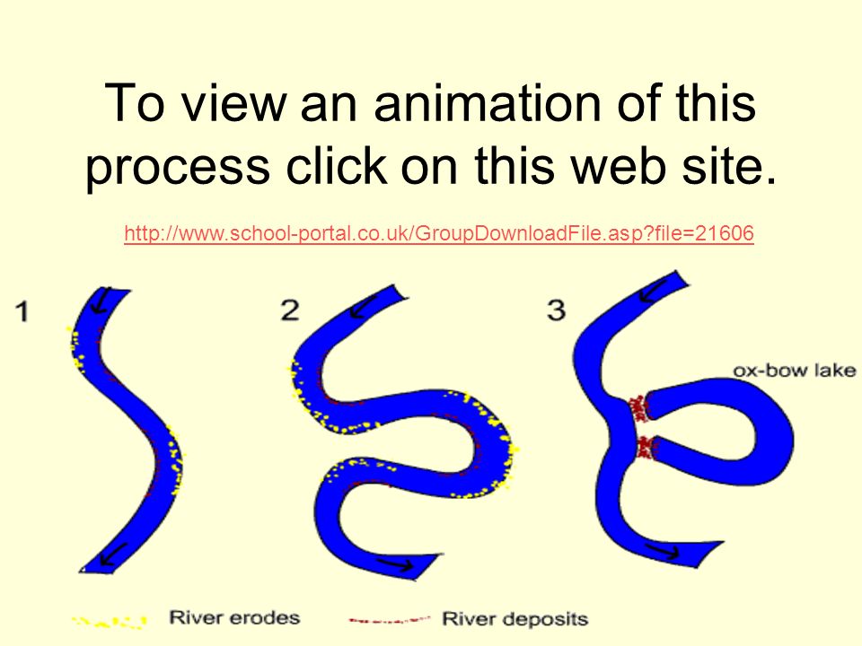 To view an animation of this process click on this web site.