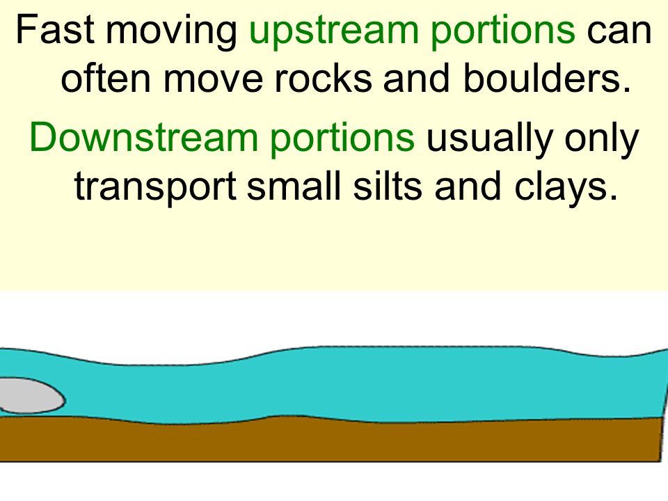 Fast moving upstream portions can often move rocks and boulders.