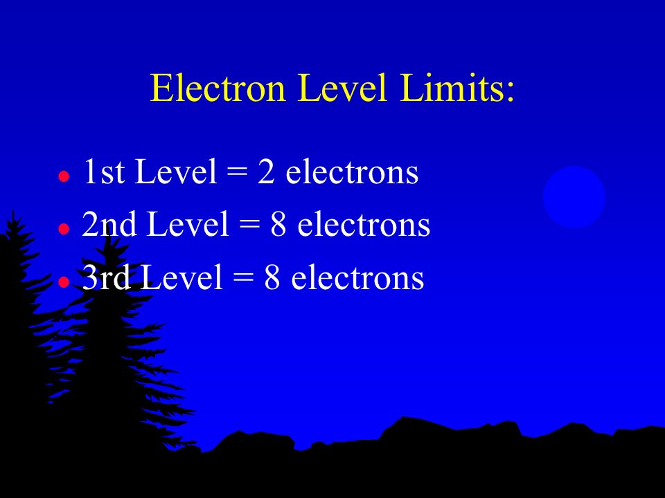 Electron Level Limits: