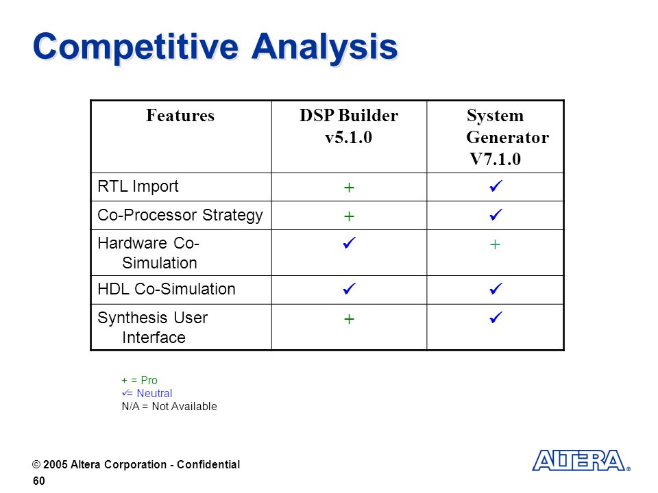 dsp builder system console dsp builder system console