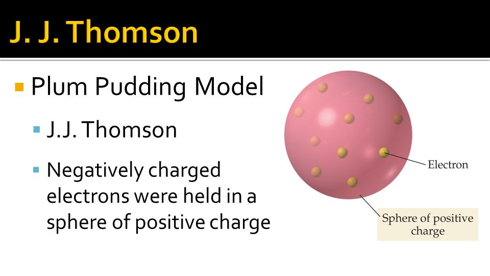 J. J. Thomson Plum Pudding Model J.J. Thomson