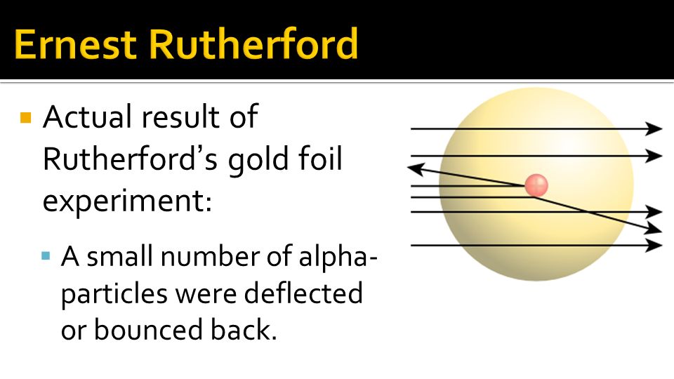 Ernest Rutherford Actual result of Rutherford’s gold foil experiment: