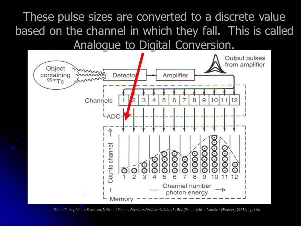 These pulse sizes are converted to a discrete value based on the channel in which they fall. This is called Analogue to Digital Conversion.