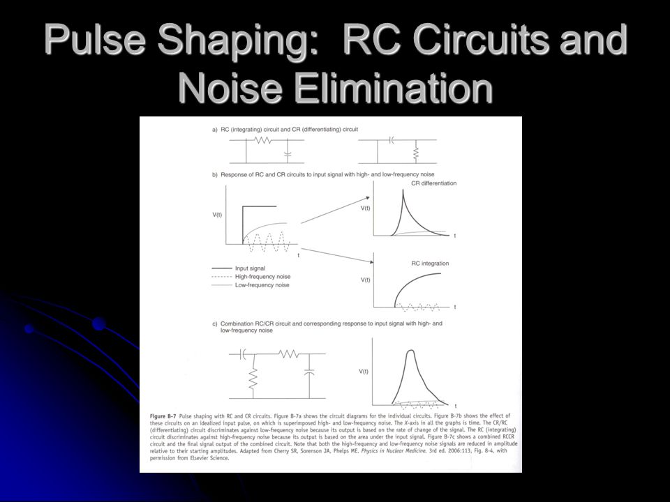 Pulse Shaping: RC Circuits and Noise Elimination