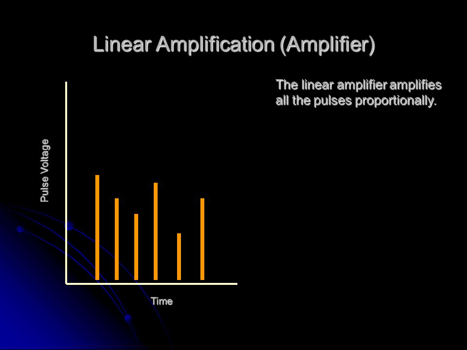 Linear Amplification (Amplifier)