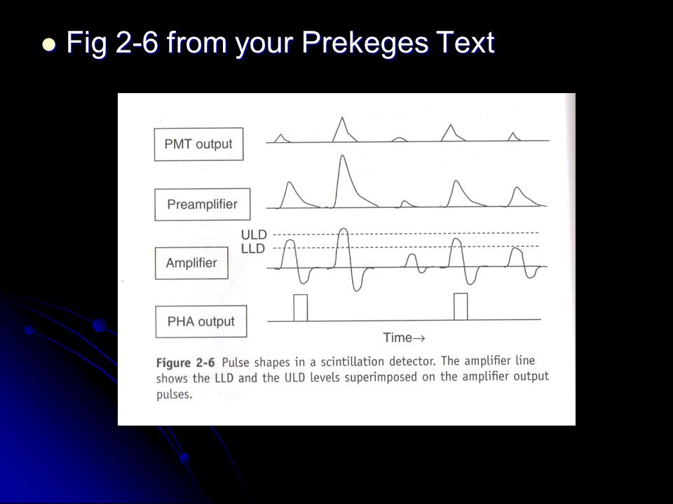 Fig 2-6 from your Prekeges Text