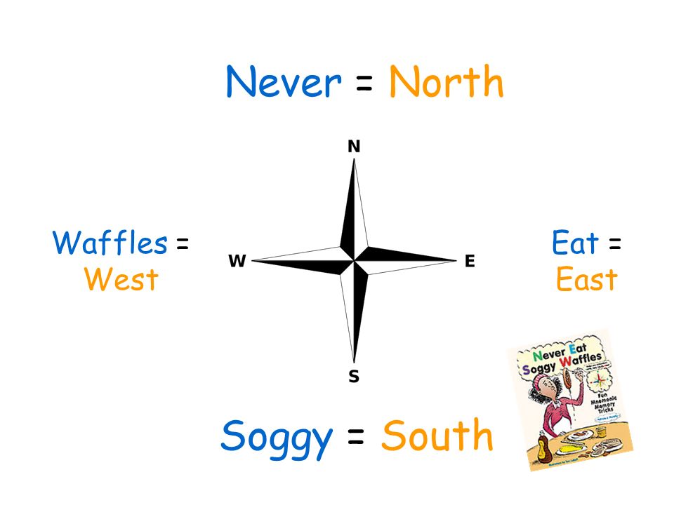 Maps And Directions Power Point Ppt Download
