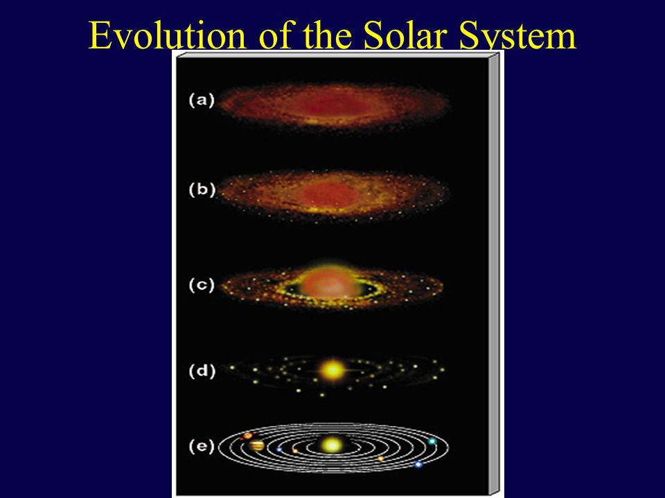 Formation of the Solar System - ppt video online download