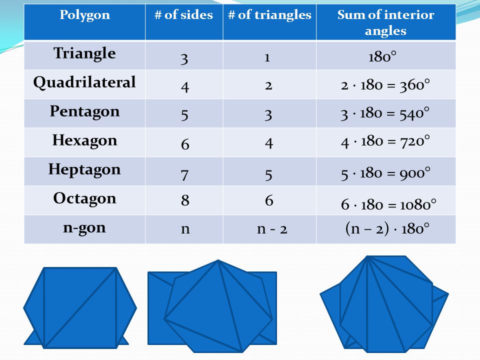 What Is The Interior Angle Of A Octagon