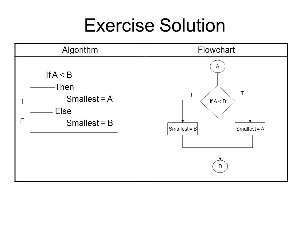 Chapter 2 Problem Solving Ppt Download