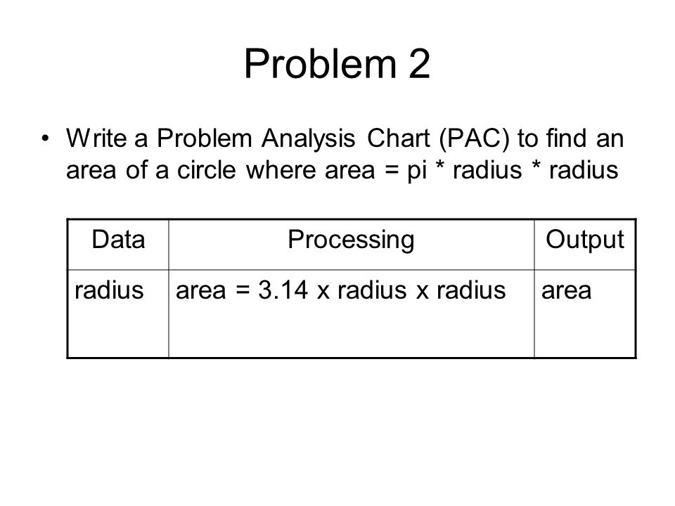 Problem Analysis Chart Programming