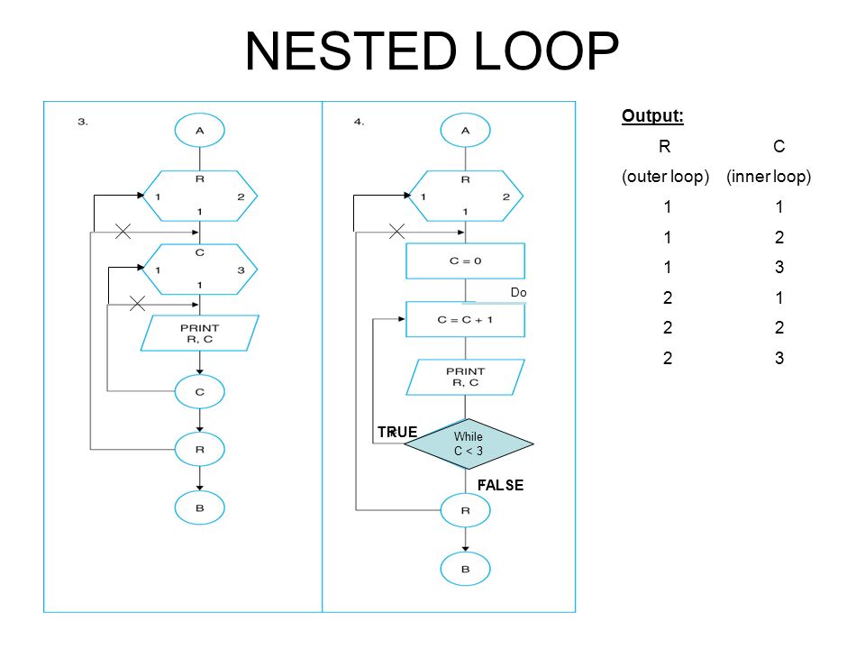 Flow Chart Example For Loop