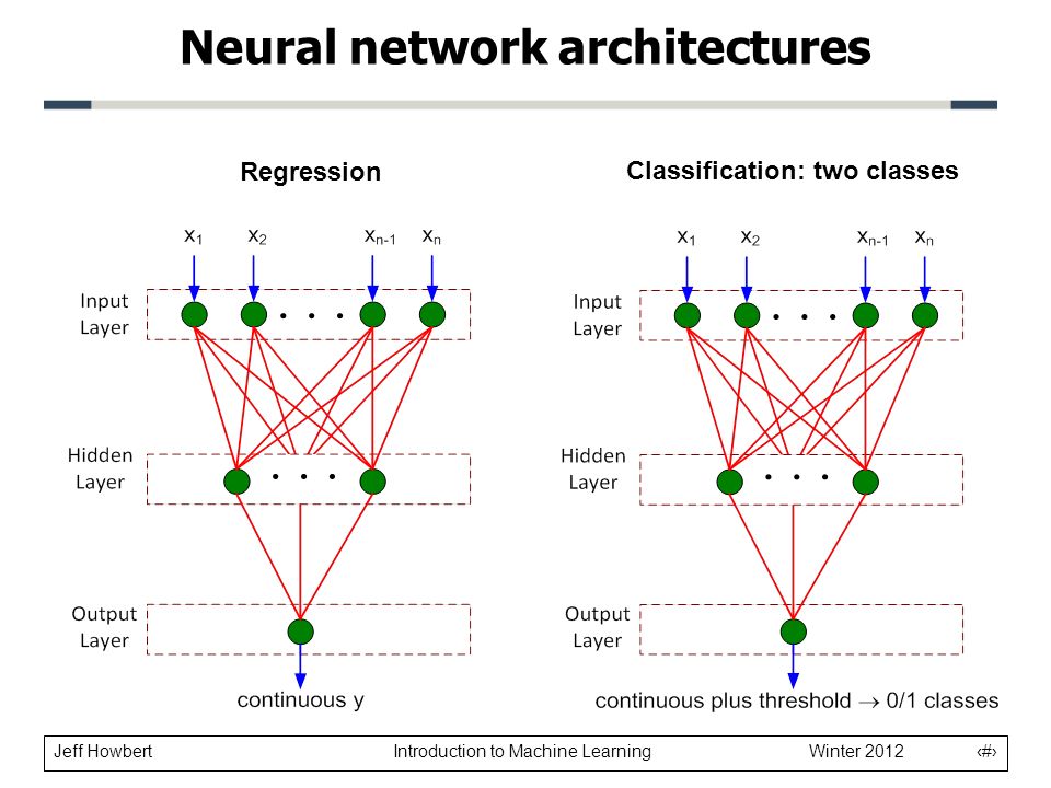 Обзор нейросетей. Neural Network Architecture. Gan нейронные сети. Classification Neural Network. Regression Neural Network.