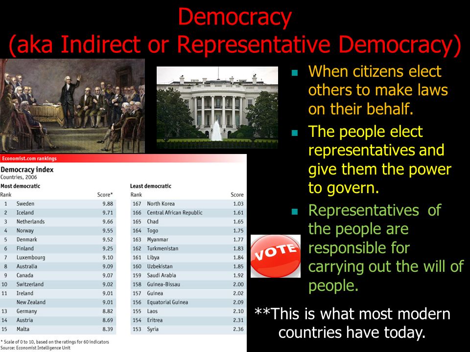 Democracy (aka Indirect or Representative Democracy)
