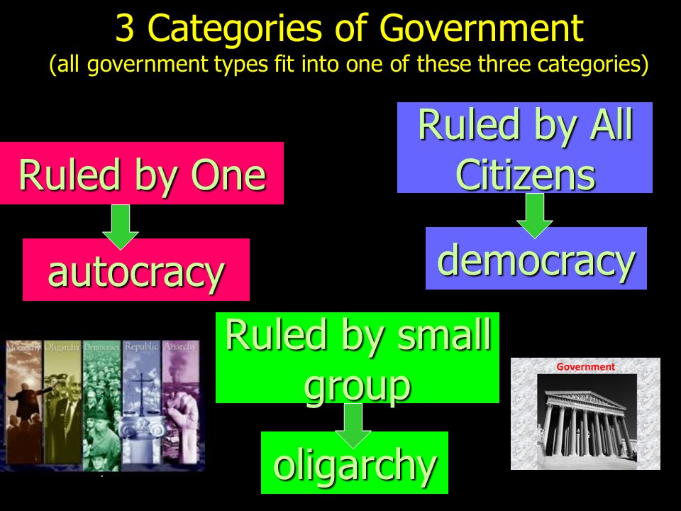 Ruled by All Citizens Ruled by One democracy autocracy