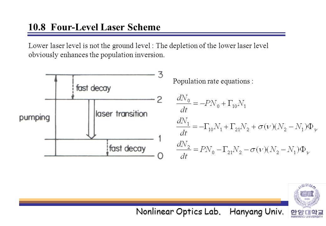 Chapter 10. Laser Oscillation : Gain and Threshold - ppt download
