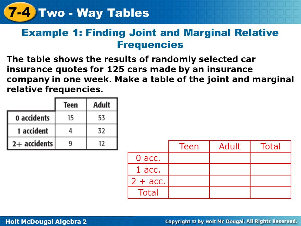 Example 1: Finding Joint and Marginal Relative Frequencies