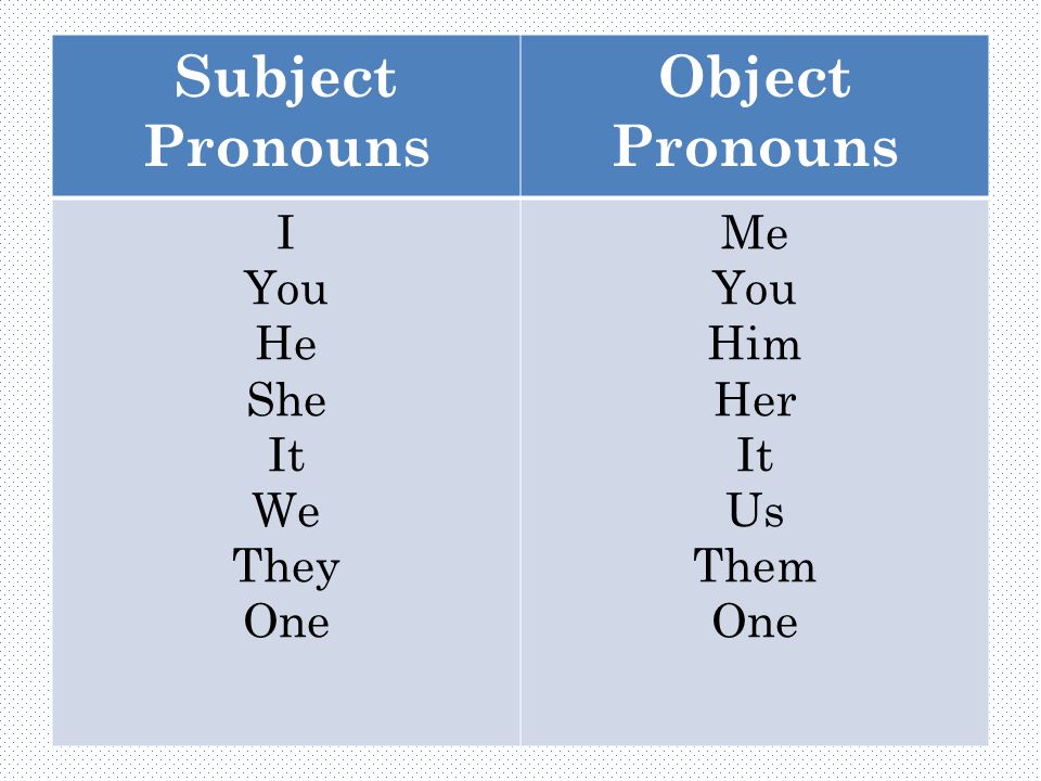 Subject and object pronouns