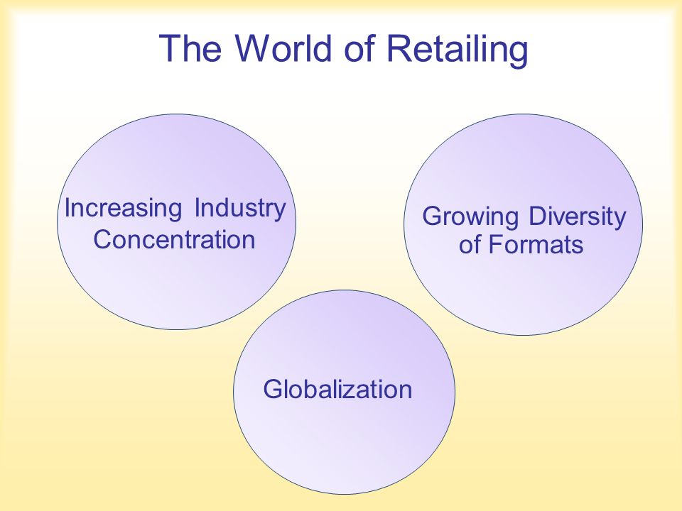 The World of Retailing Increasing Industry Concentration