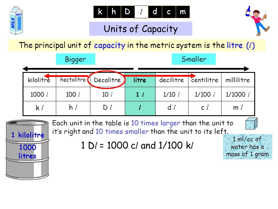 Whiteboardmaths Com C 07 All Rights Reserved Ppt Download