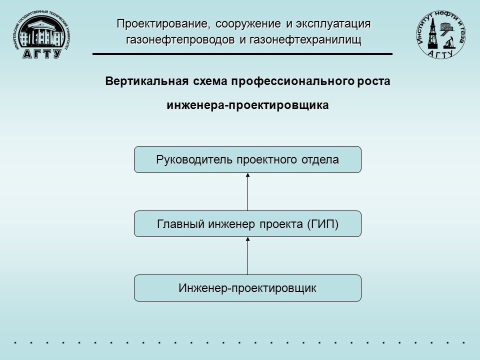 Презентация на тему сооружение и эксплуатация газонефтепроводов и газонефтехранилищ