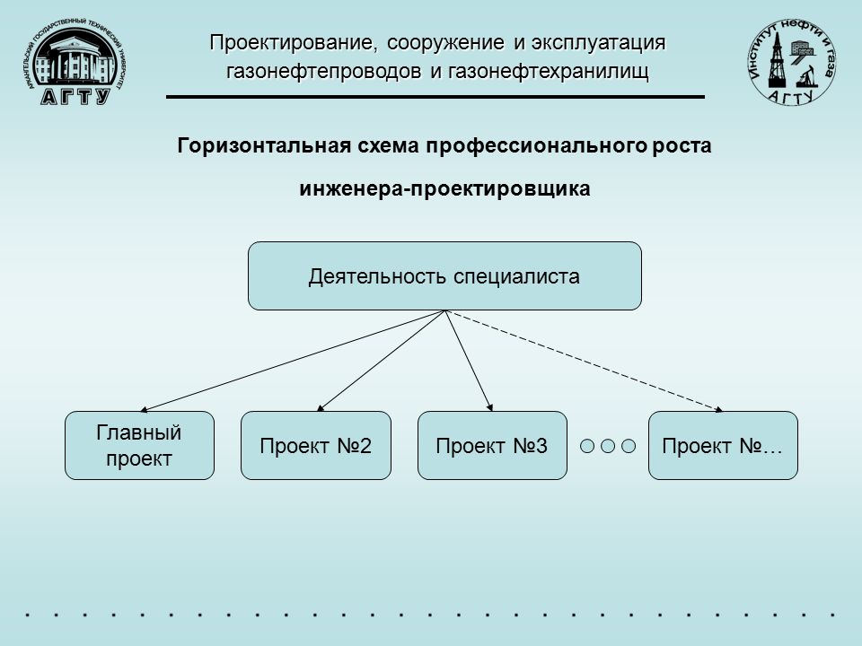 Профессиональные схемы. Схема профессионального роста. Схема профессионального роста специалиста. Схема профессионального роста учёного. Резюме проектировщика газонефтепроводов и газонефтехранилищ.