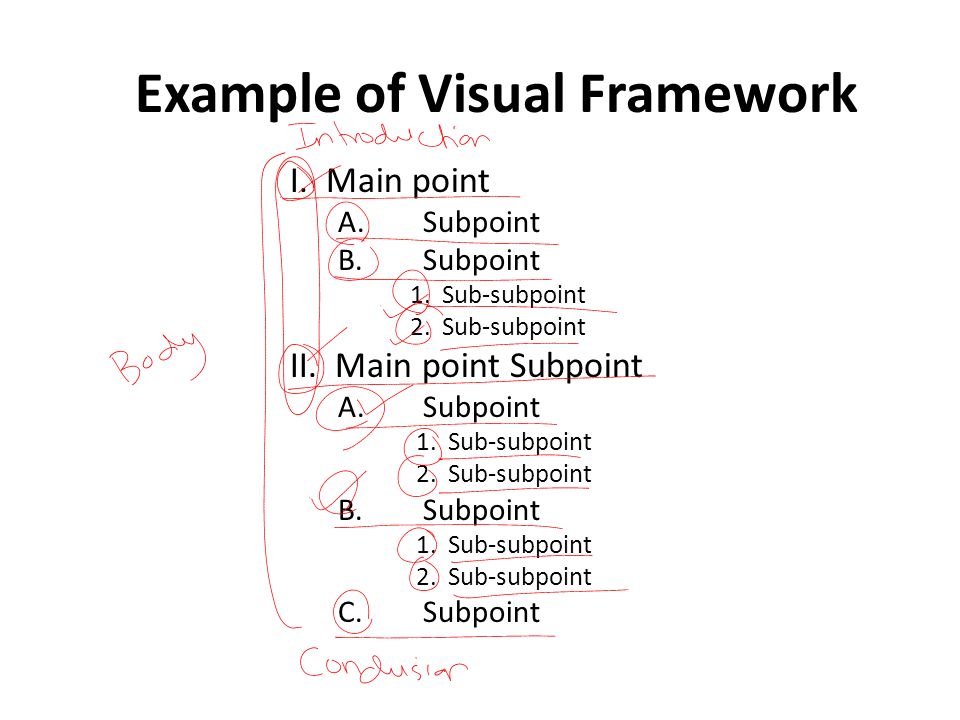 Example of Visual Framework